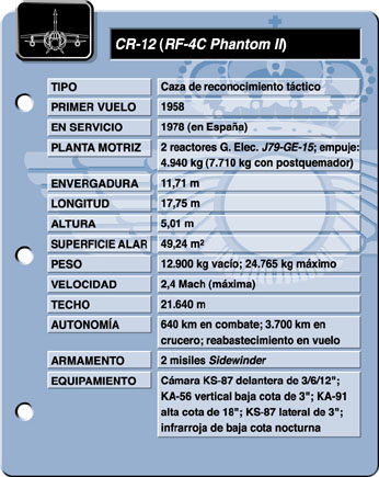 Caracteristicas del RF-4C "Phantom II"